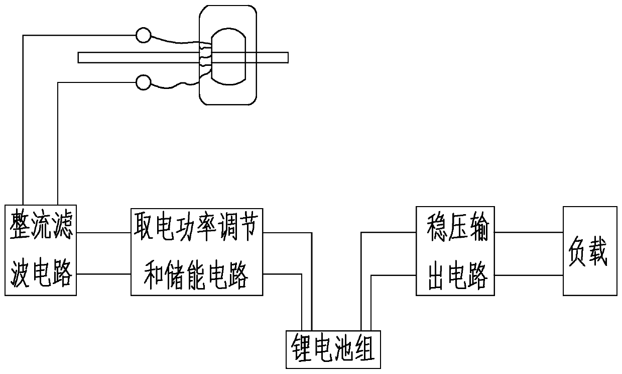 Transmission line online video monitoring system