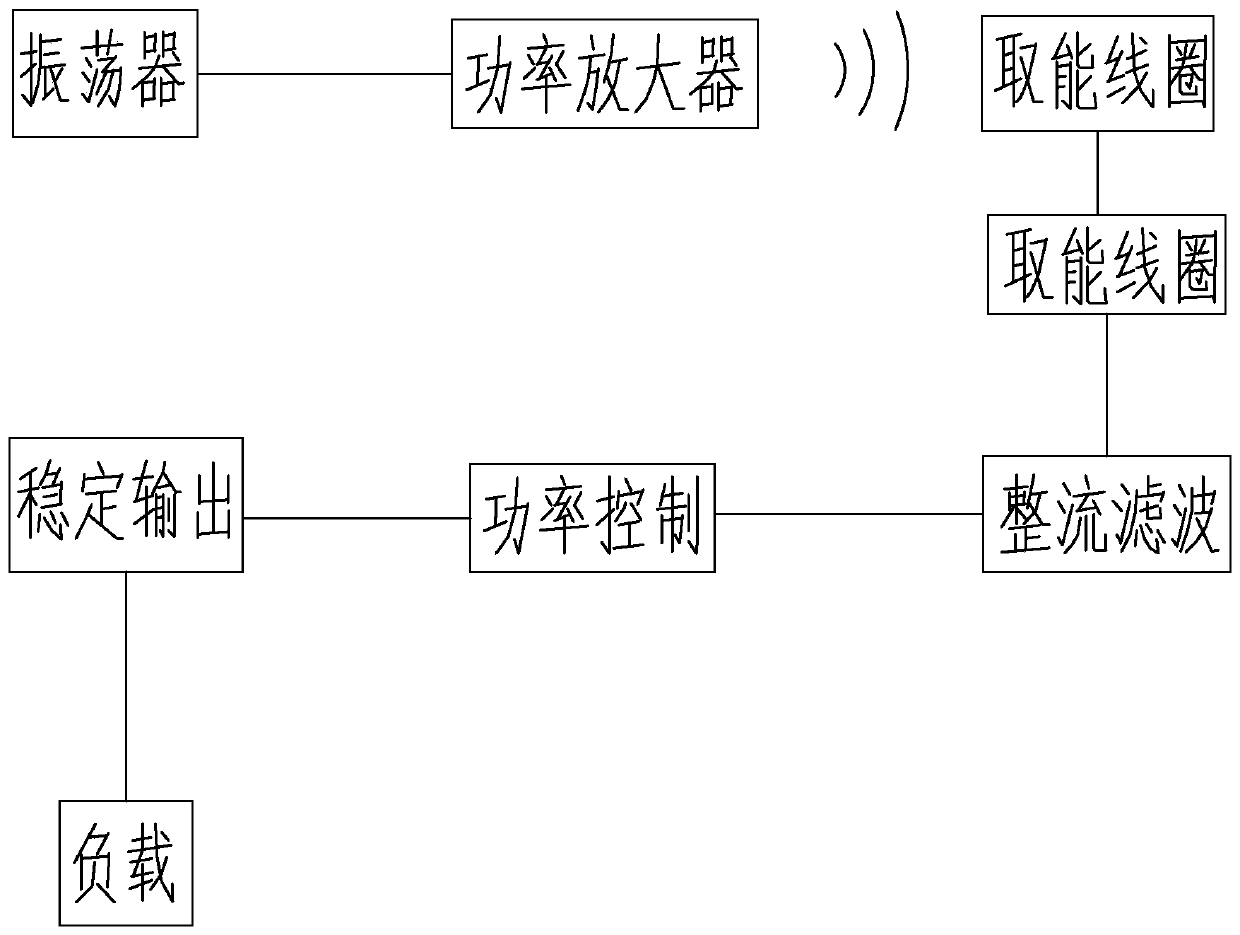 Transmission line online video monitoring system