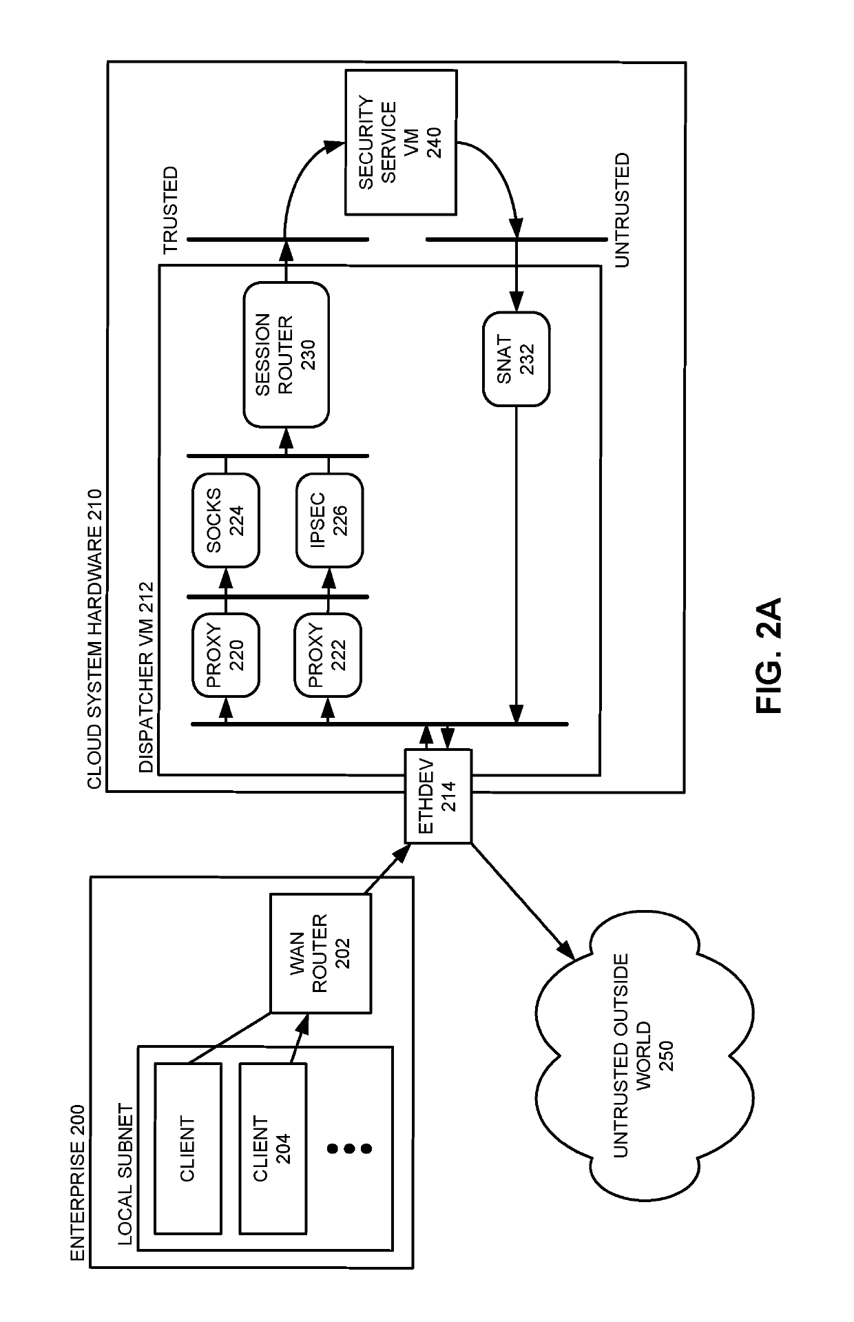 Providing scalable cloud-based security services