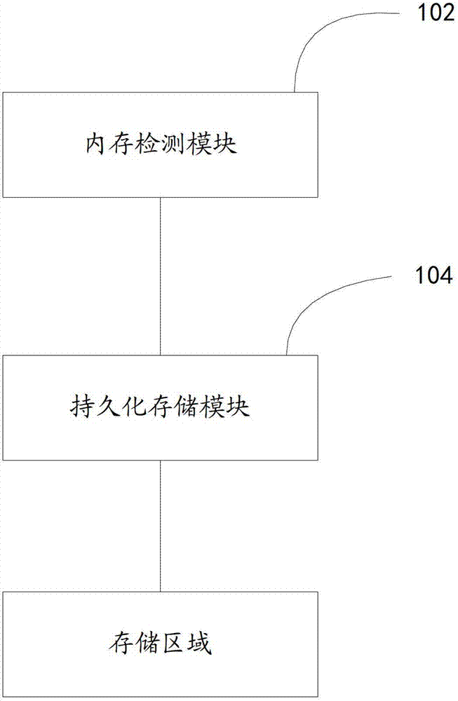 Data protection method and device