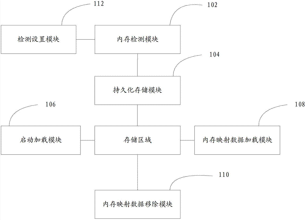 Data protection method and device