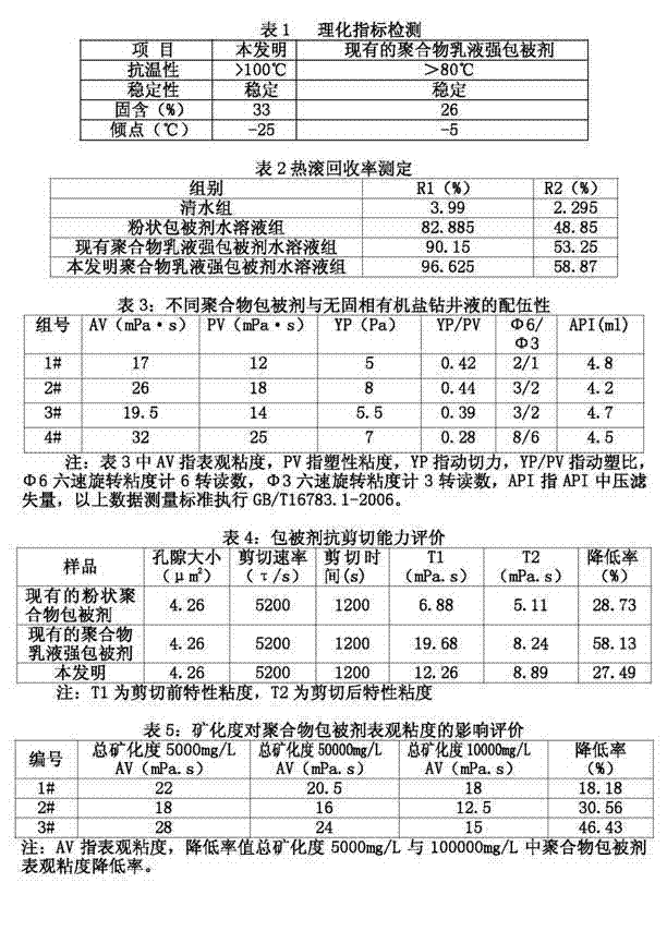 AM/AAK/AMPS terpolymer and polymer emulsion strong coating agent as well as preparation methods thereof