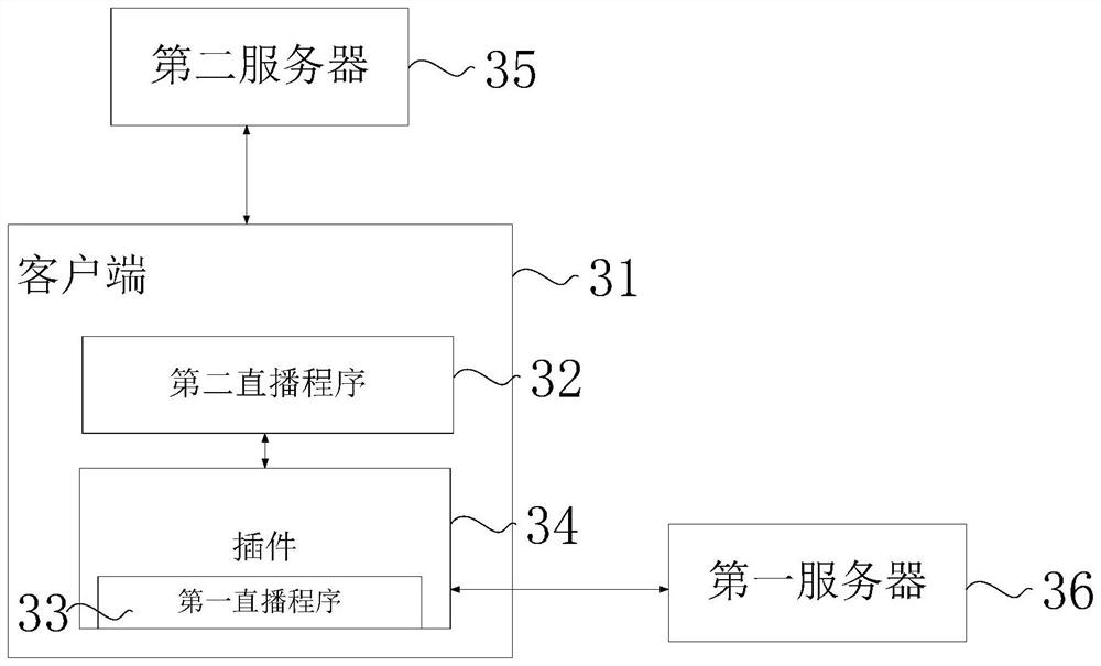 Live streaming room loading method and device and computer equipment