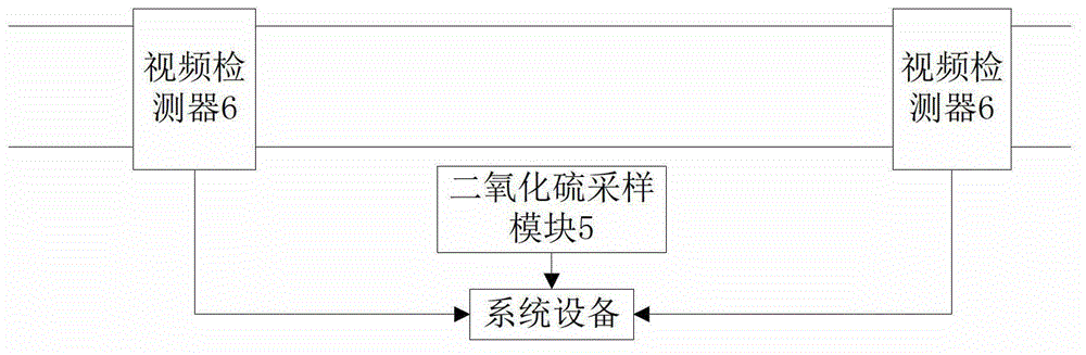 System and method utilizing video detection technique to monitor influence of motor vehicle on atmosphere