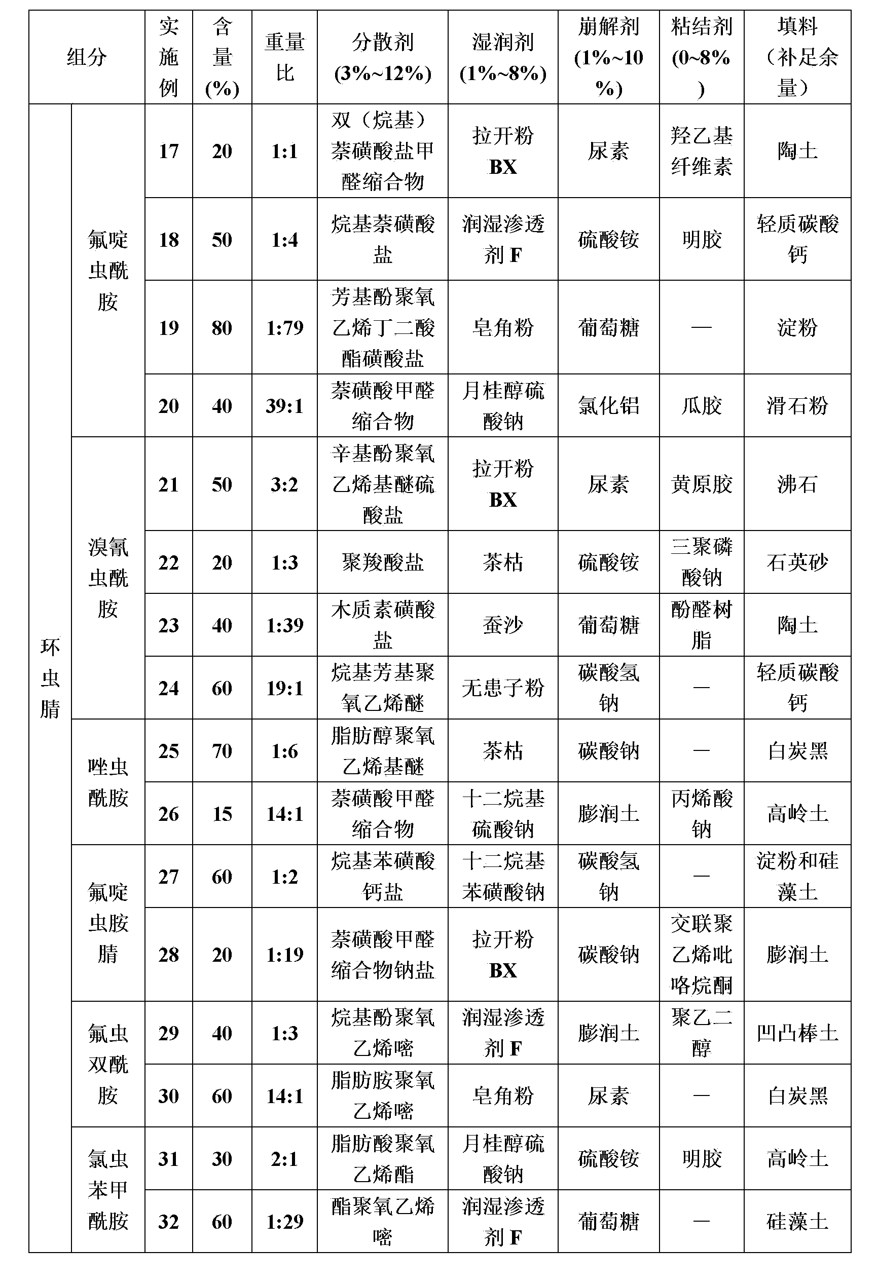 High-efficiency insecticidal composition containing dicyclanil