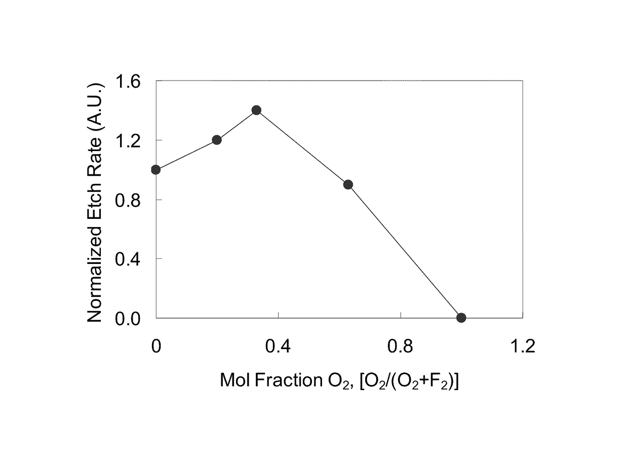 Method for ion source component cleaning