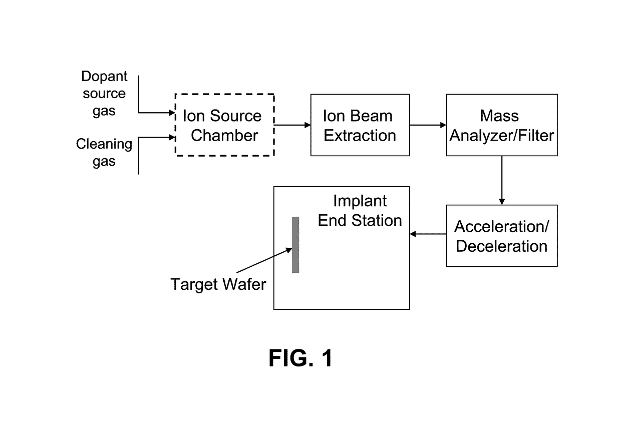 Method for ion source component cleaning