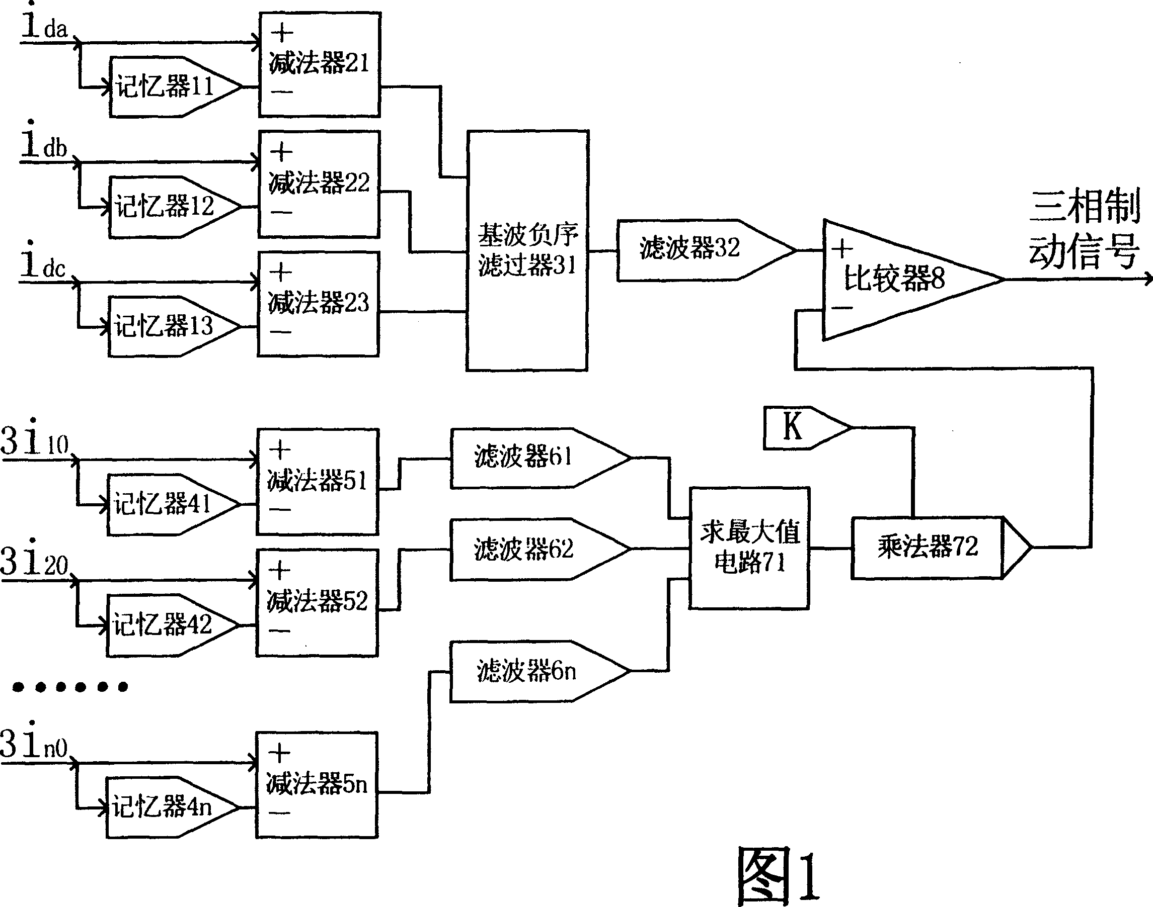 Negative sequence synthesized brake device for preventing multiple-branch voltage transformer differential protection unwanted operation by utilizing fault components