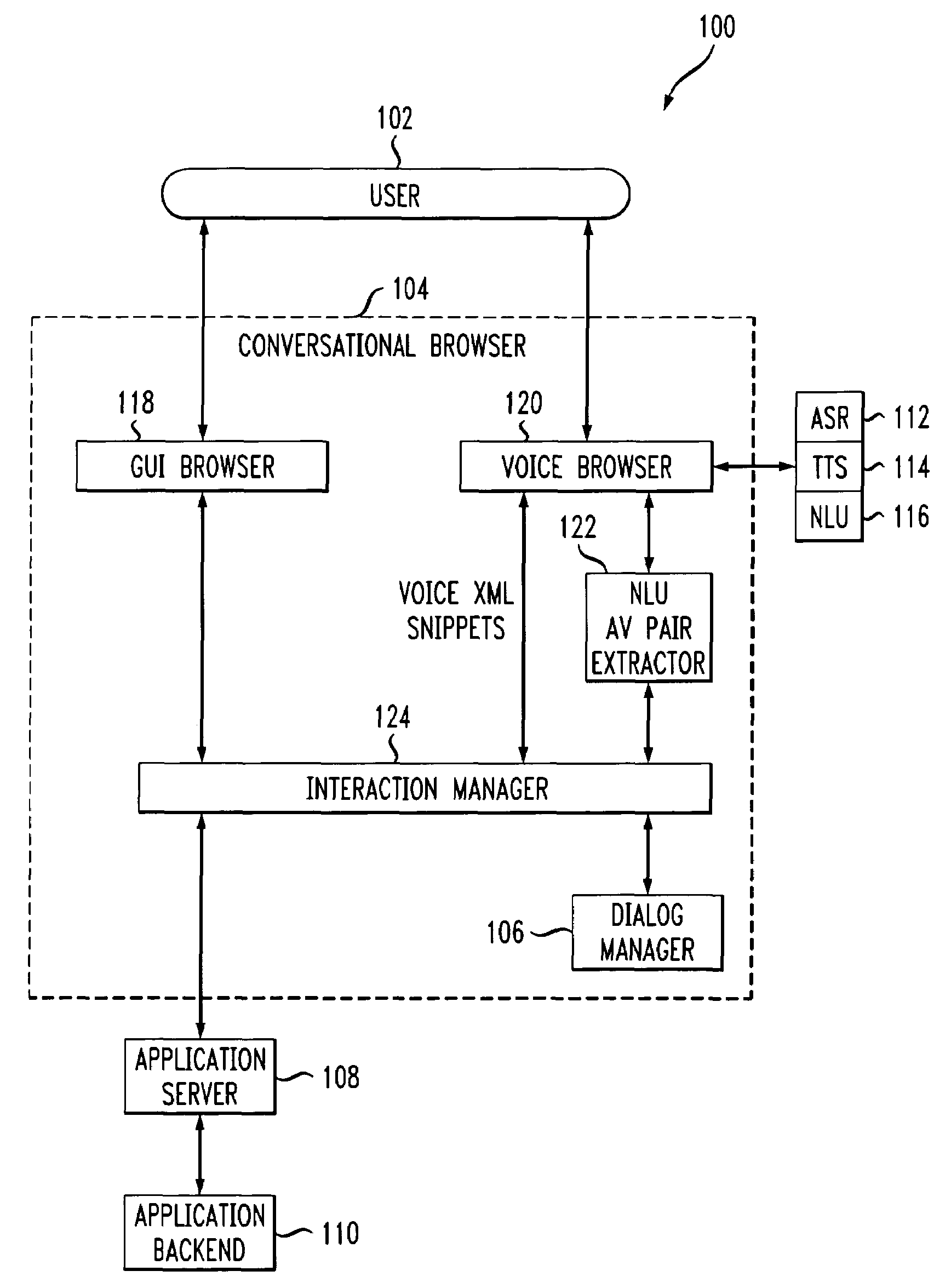 Methods and systems for authoring of mixed-initiative multi-modal interactions and related browsing mechanisms