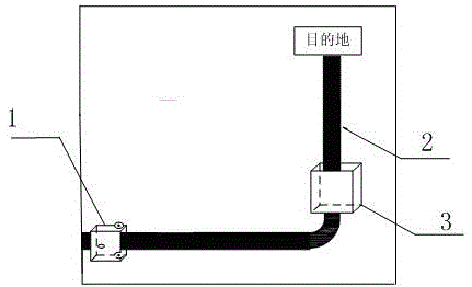 A storage and transportation method for automatic tracking and obstacle avoidance