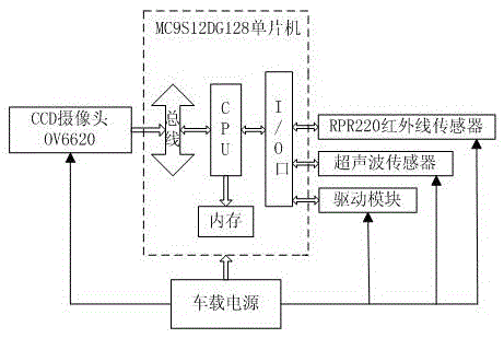 A storage and transportation method for automatic tracking and obstacle avoidance