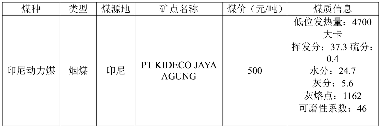 A fuel analysis system and method for a thermal power plant