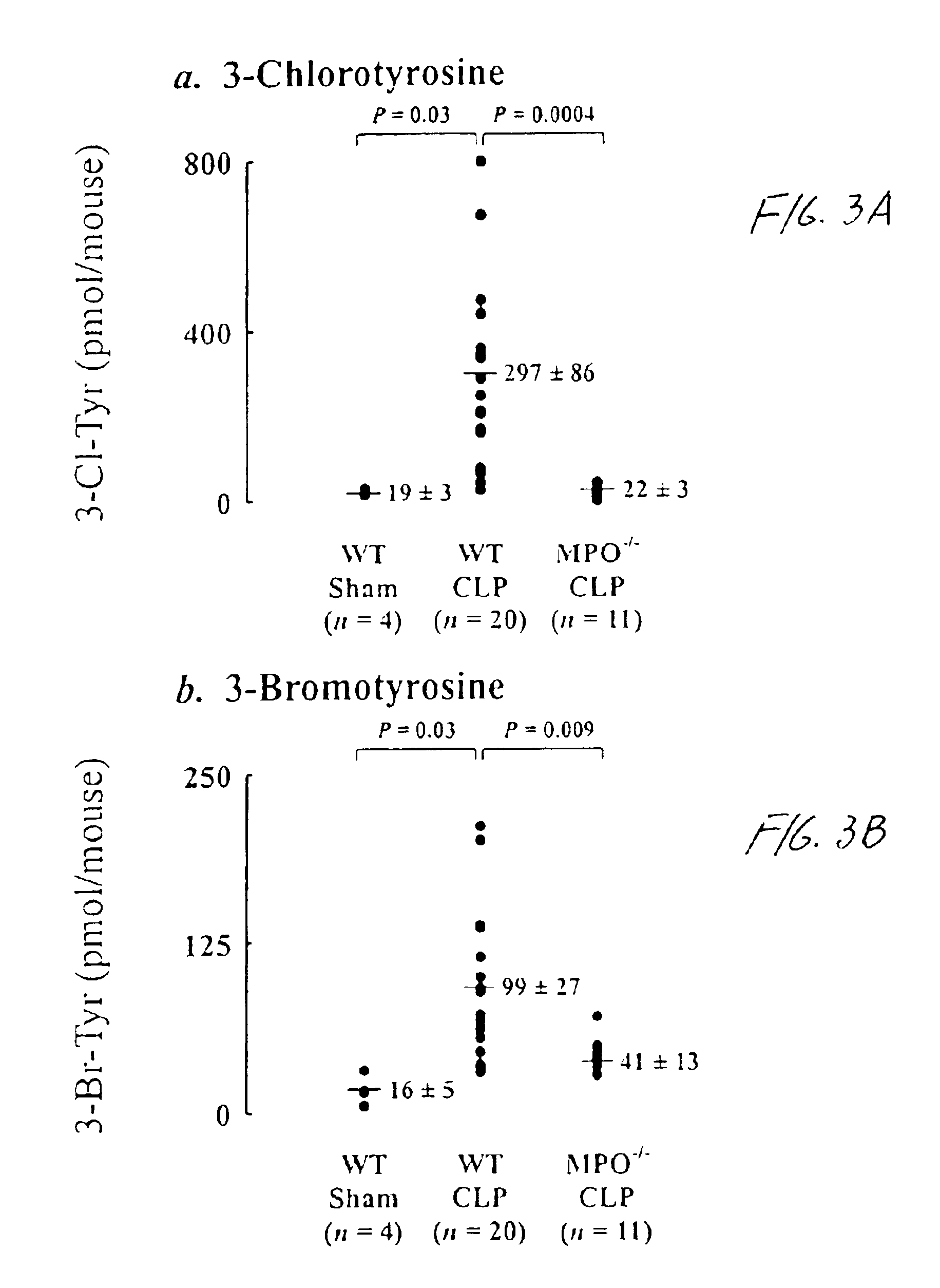 Method for detecting conditions indicative of sepsis