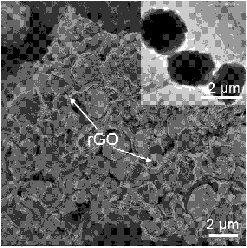 Ferrous carbonate/graphene composite material for negative electrode of sodium-ion battery as well as preparation method and application thereof