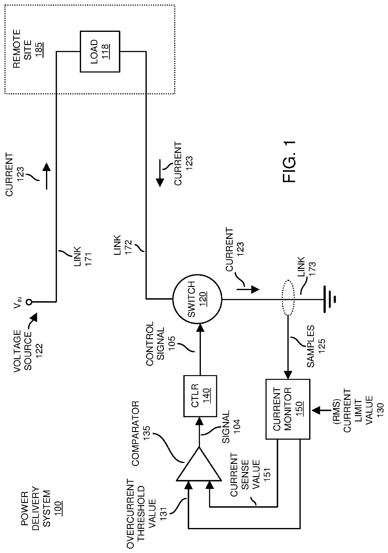 Power delivery control and over current protection