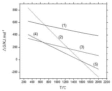 Preparation method of functionalized fused quartz powder for preparing quartz ceramics and functionalized fused quartz powder