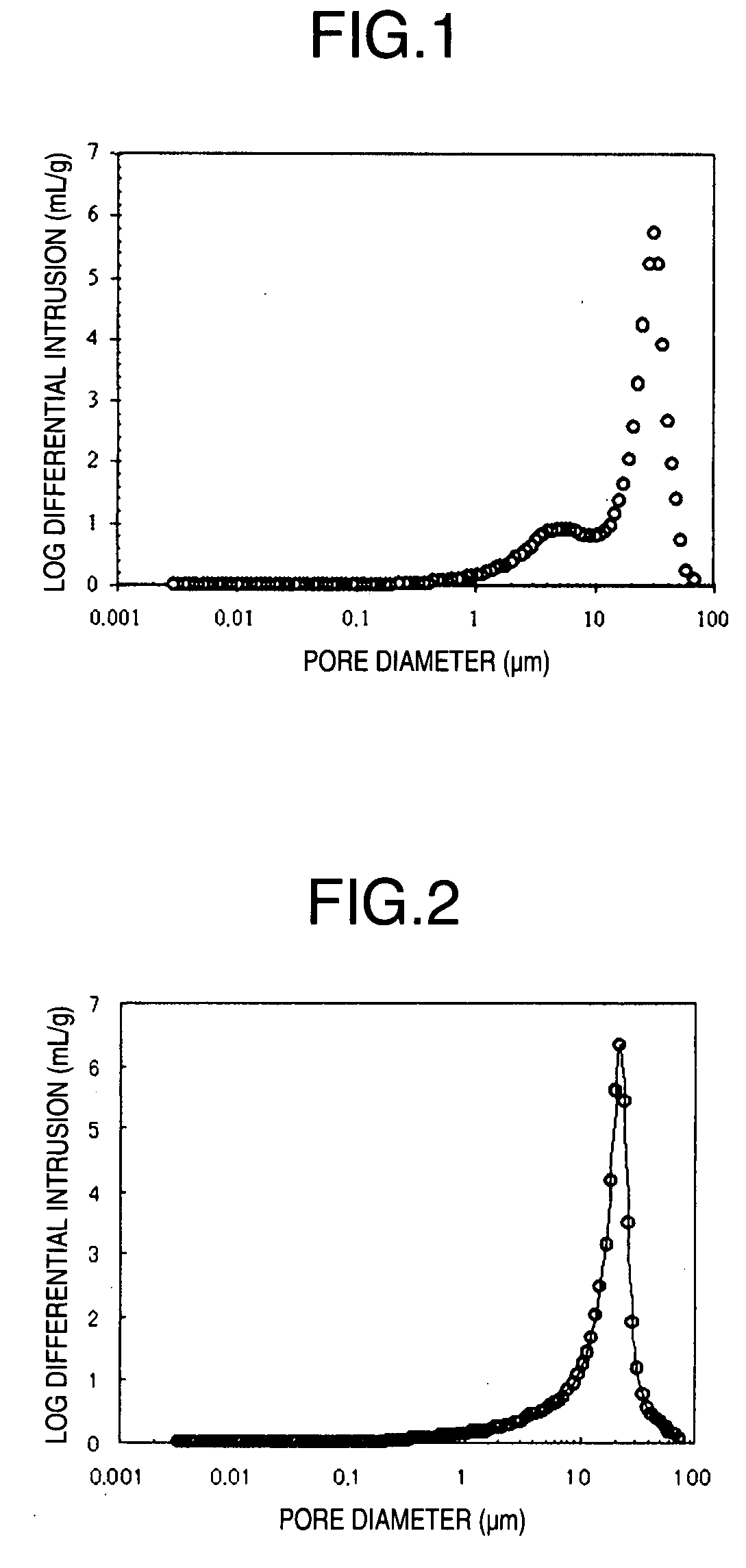 Porous cellulose aggregate and  molding composition thereof