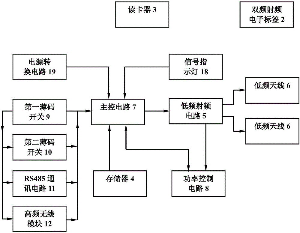 Radio frequency tag identification system based on multiple antennas