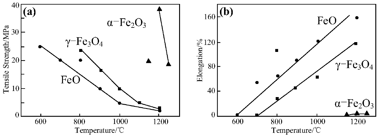 High-efficiency descaling method for iron oxide scale generated by hot-rolled short-process production line heating furnace