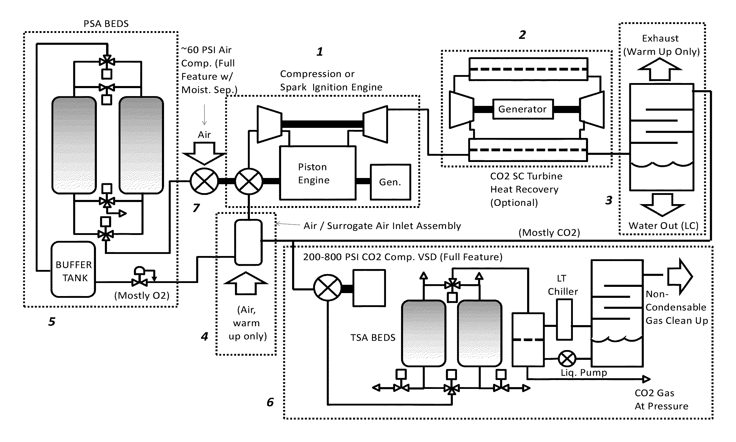 Cycle piston engine power system