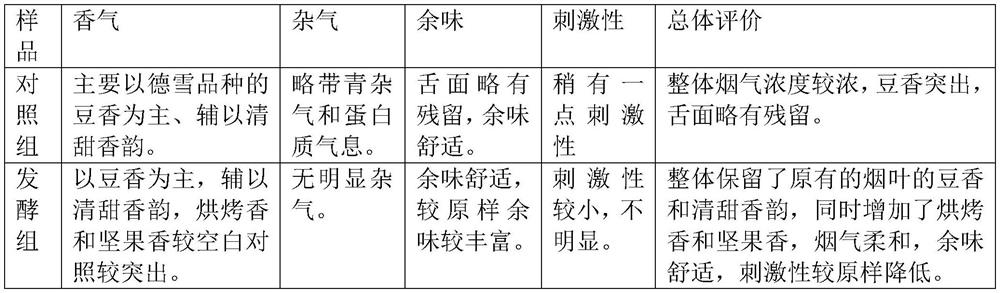 Method for improving quality of tobacco leaves by using kvass fermented tobacco leaves