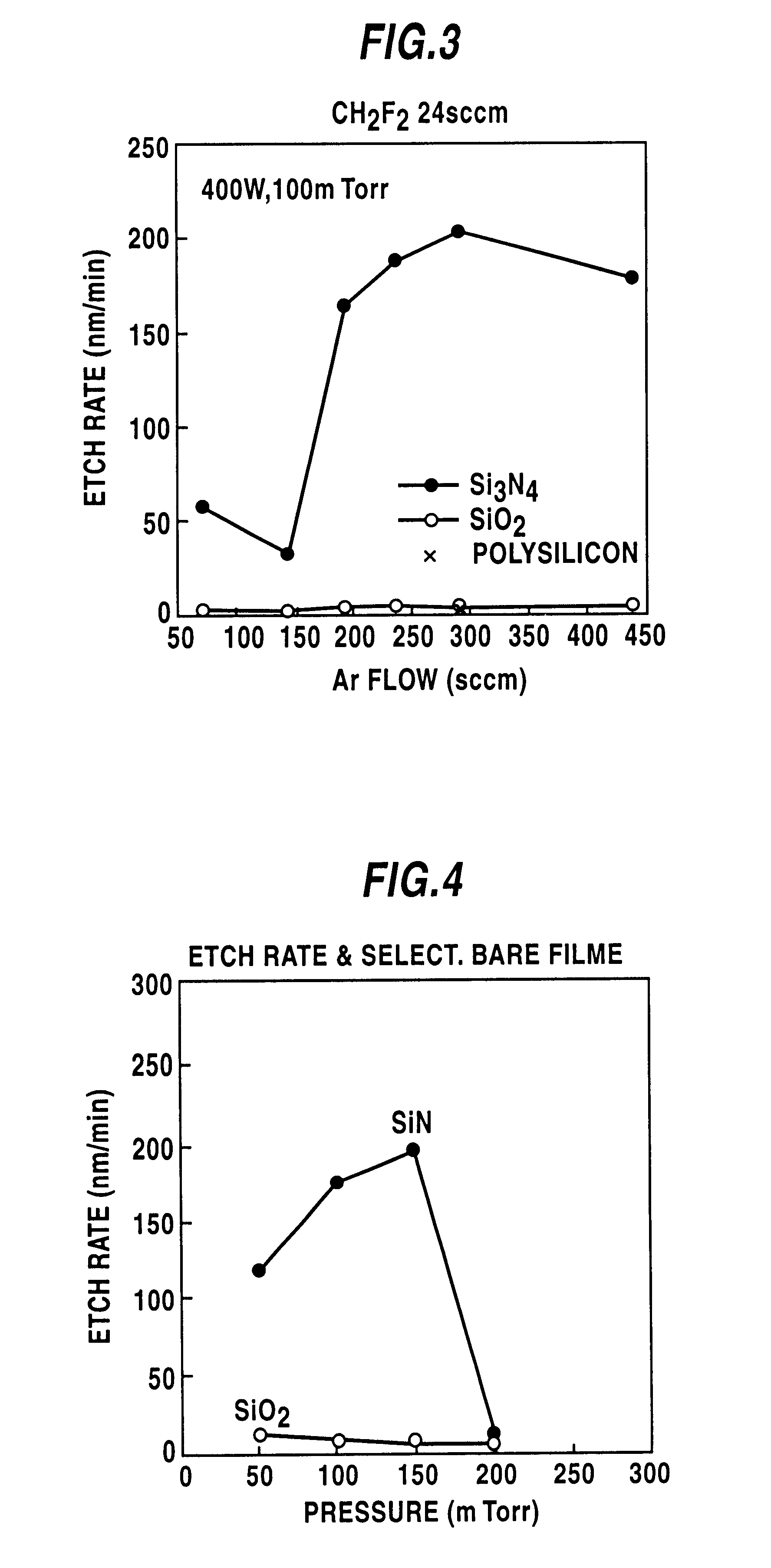 Method of etching silicon nitride by a mixture of CH2 F2, CH3F or CHF3 and an inert gas
