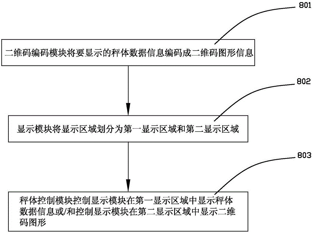 Electronic scale system with characteristic of convenient usage and display control method thereof