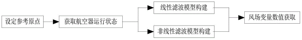 A planning method for ship conflict resolution