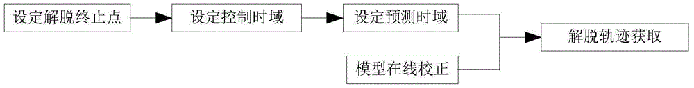 A planning method for ship conflict resolution