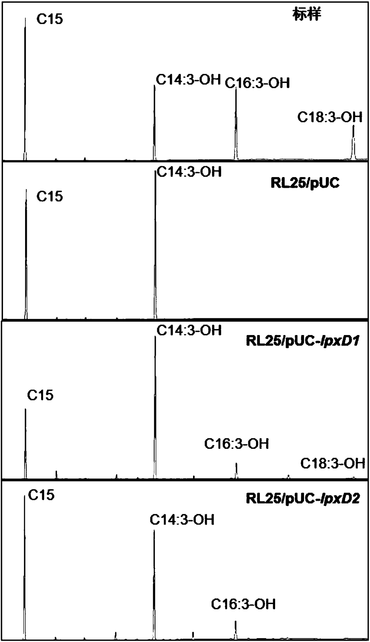 Preparation and application of attenuated lipoid A