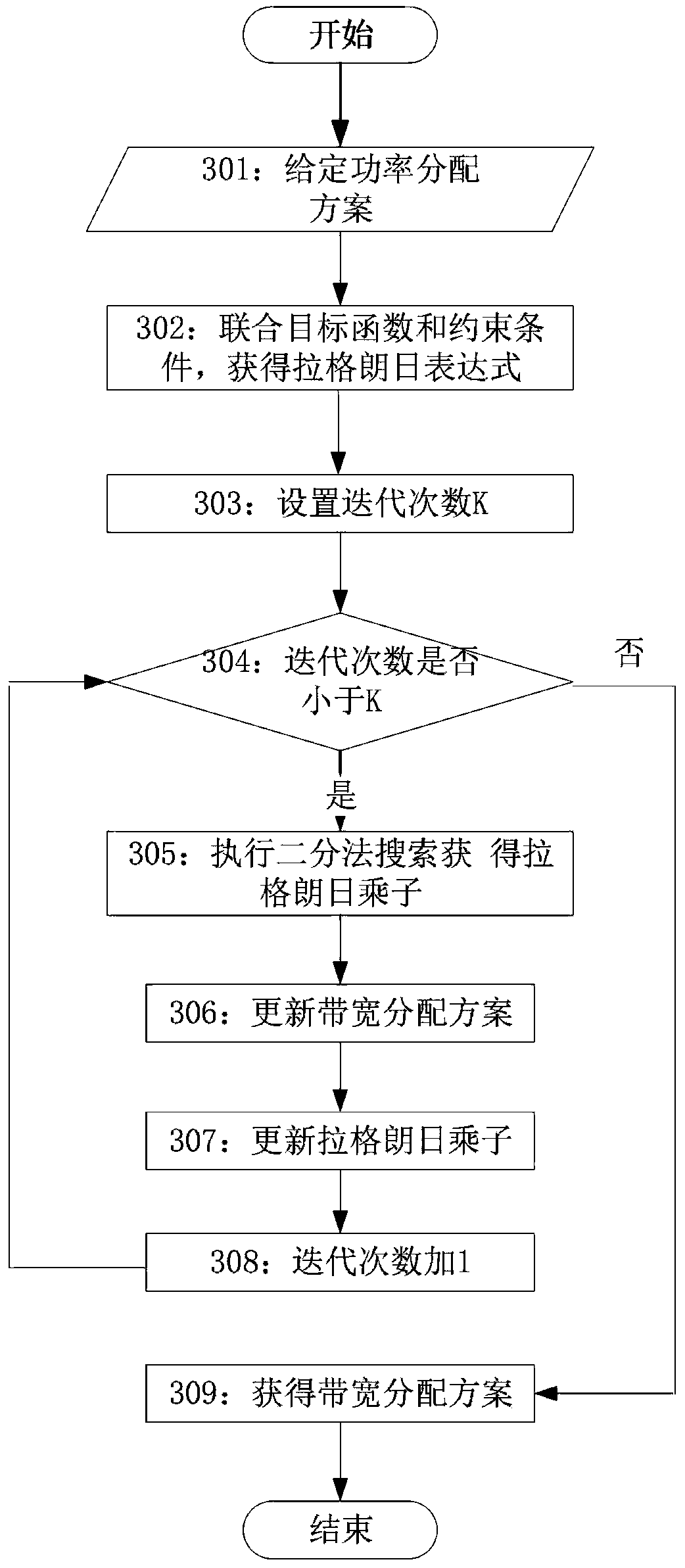 Resource allocation method for low-delay and high-reliability services in mobile edge computing