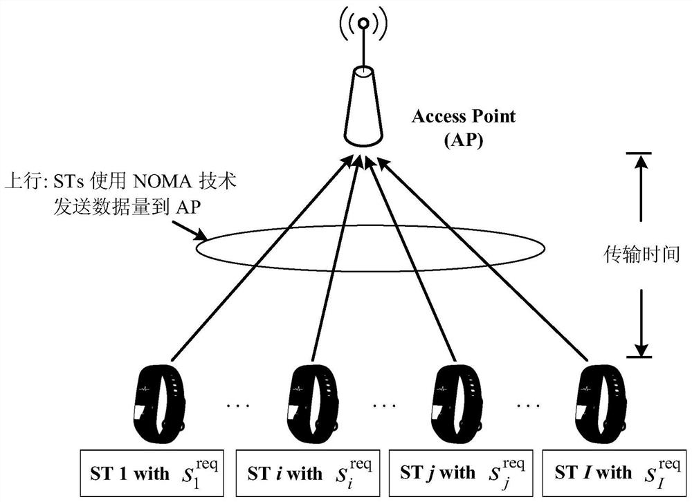 A non-orthogonal access optimal decoding sorting uplink transmission time optimization method based on deep deterministic policy gradient