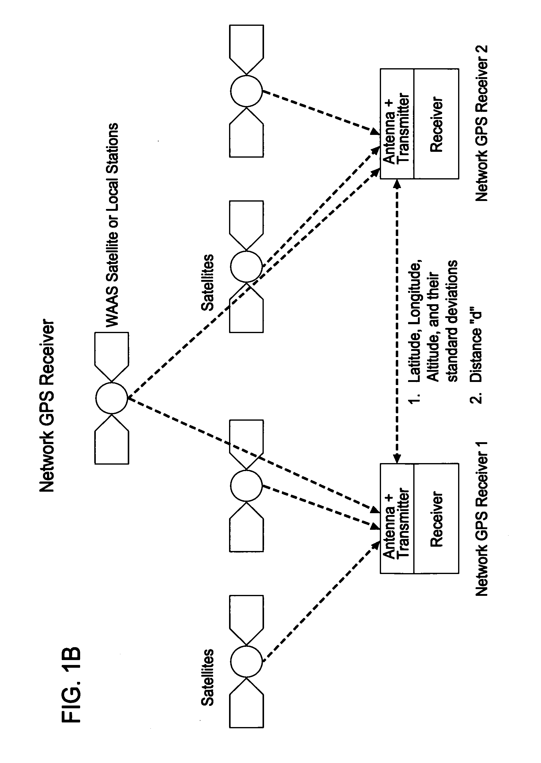 User based positioning aiding network by mobile GPS station/receiver