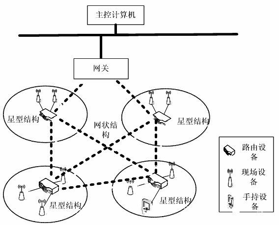Time synchronization method applicable to wireless sensor network