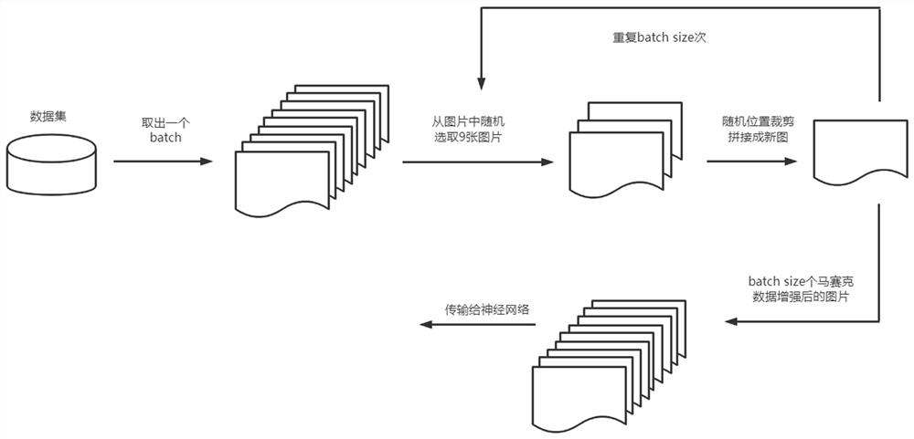 Safety helmet detection algorithm based on improved YOLOv5 model