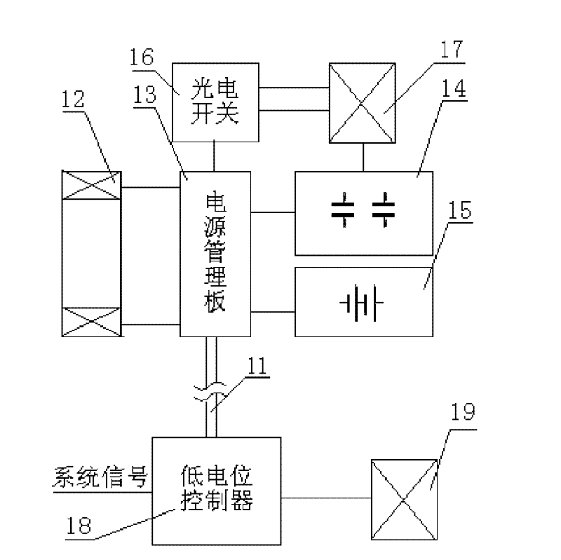 Optically controlled modular type mixed breaker based on series connection of vacuum breaker and SF6 breaker