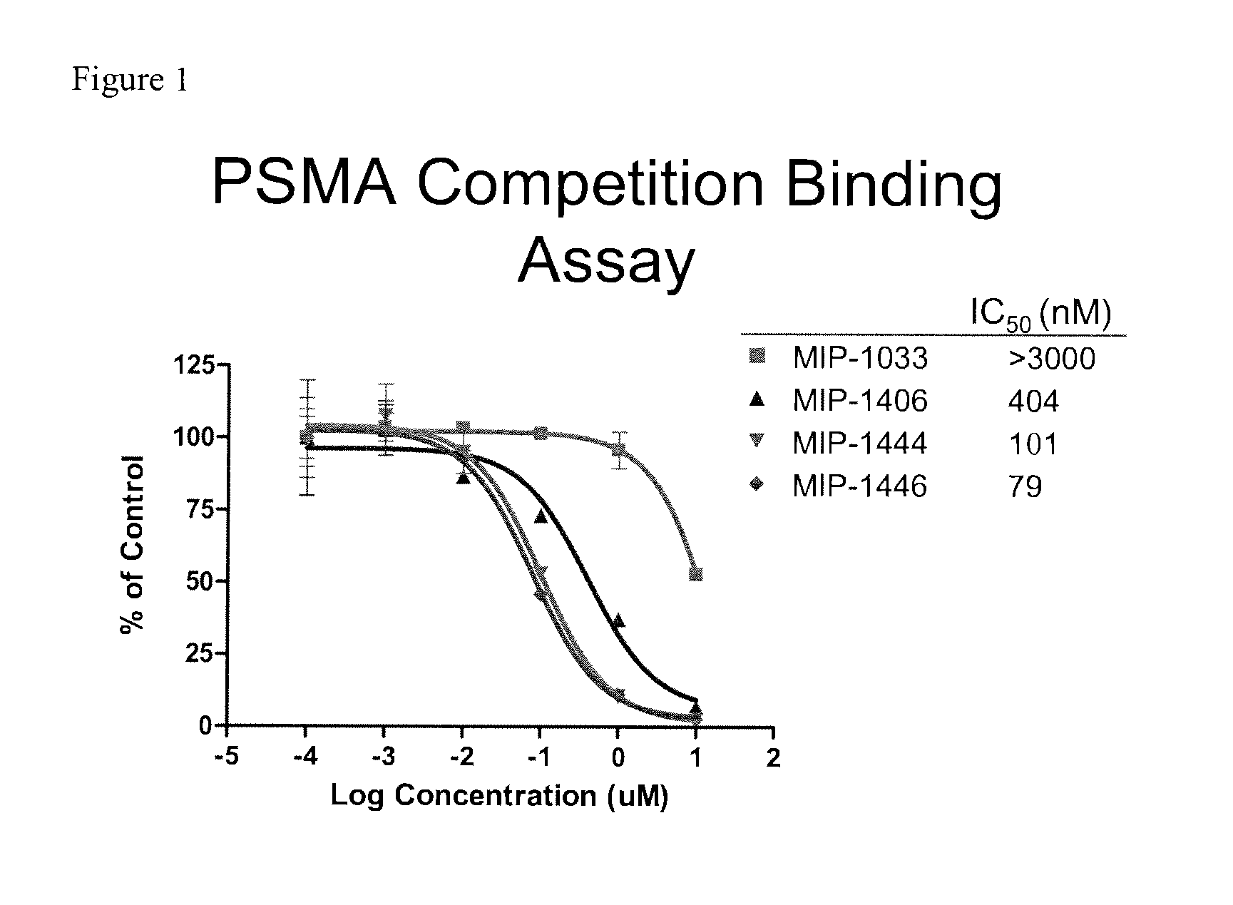 Psma-targeted dendrimers