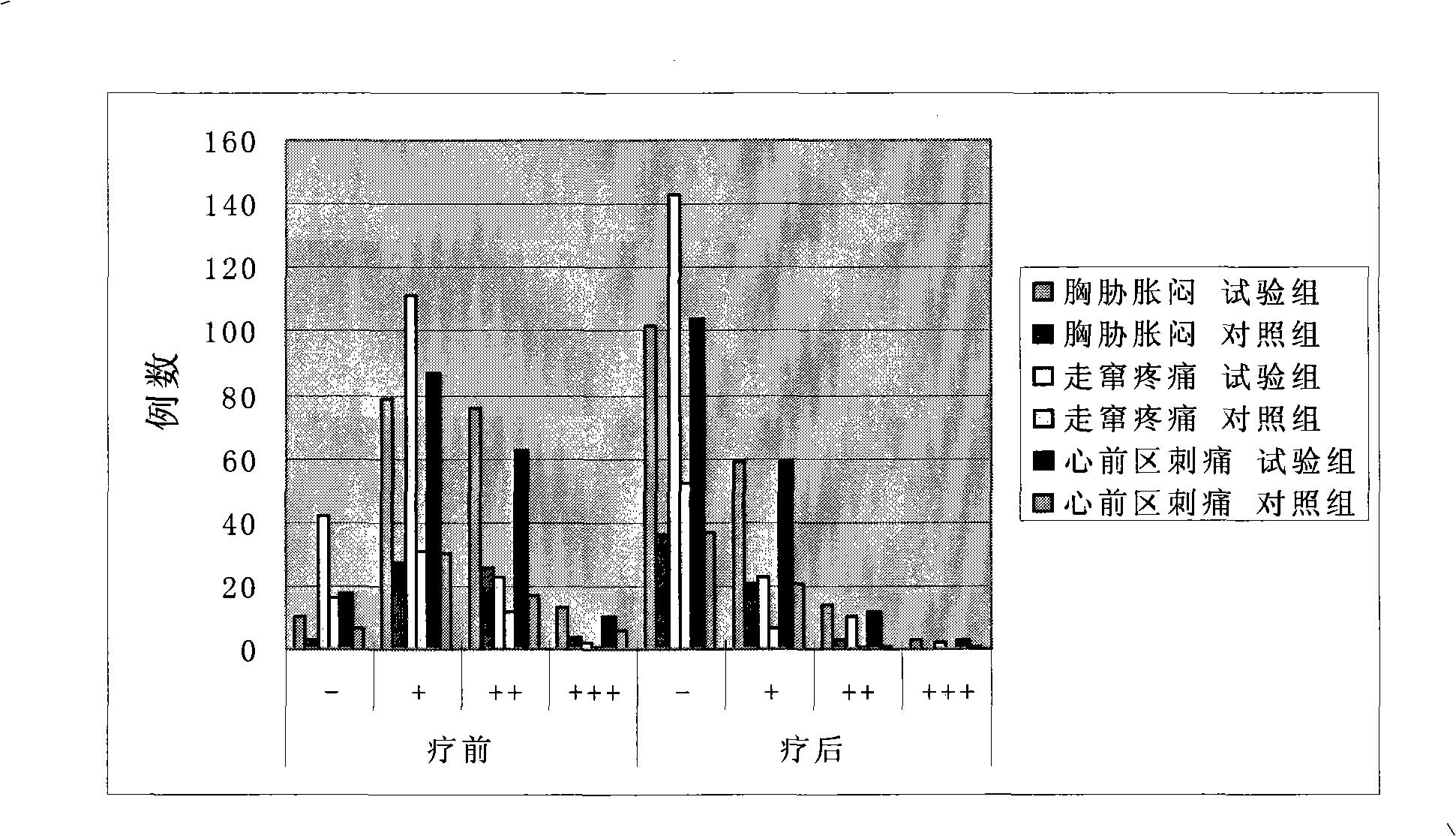 Process for extracting dioscin, preparation thereof and use