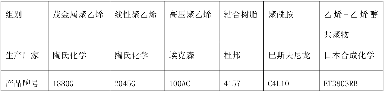 Easy-cutting nylon EVOH high-barrier film and production method thereof
