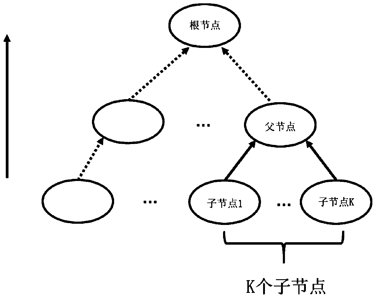 Natural language generation method based on SQL syntax tree node types