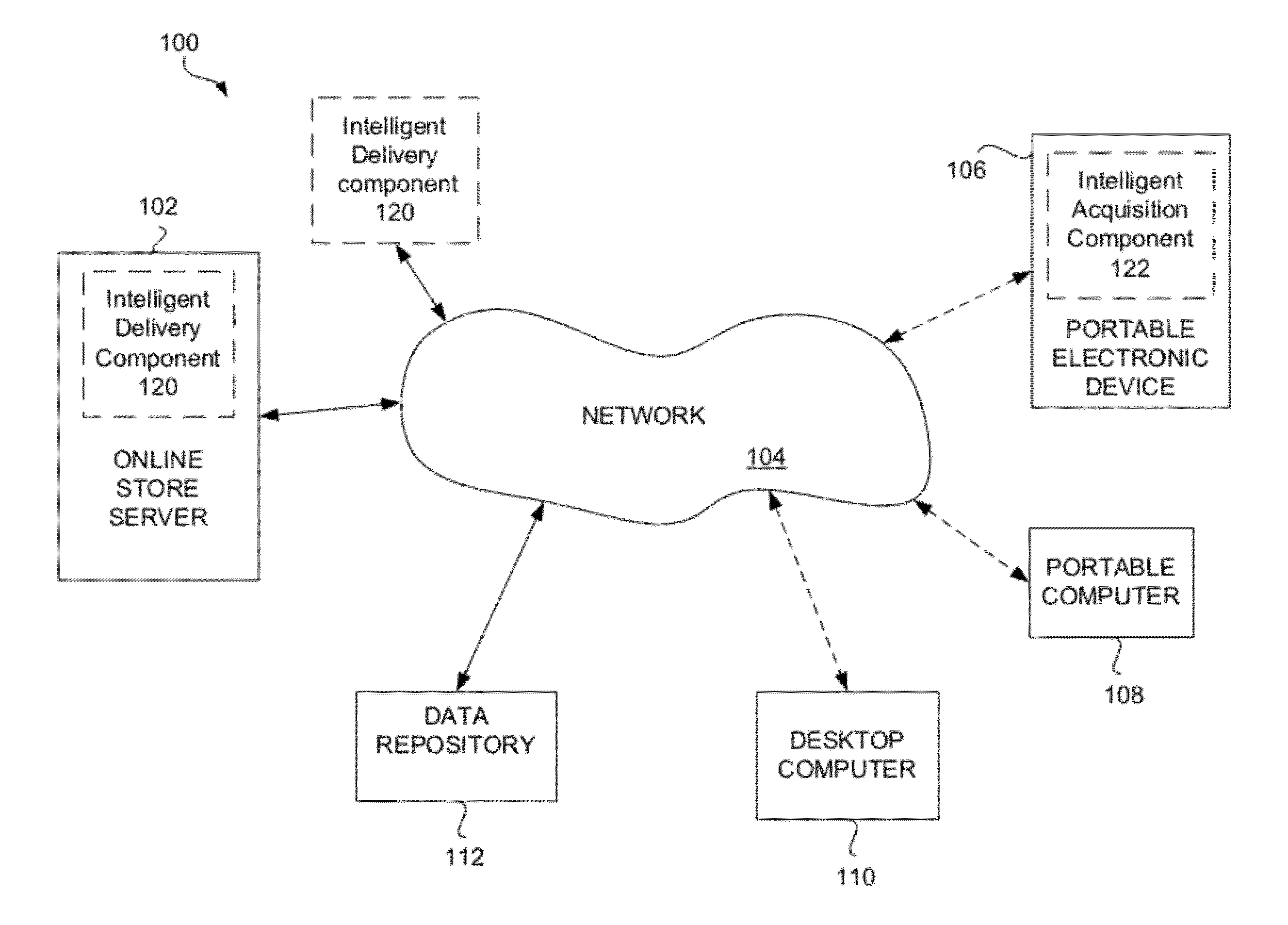 Intelligent Delivery and Acquisition of Digital Assets