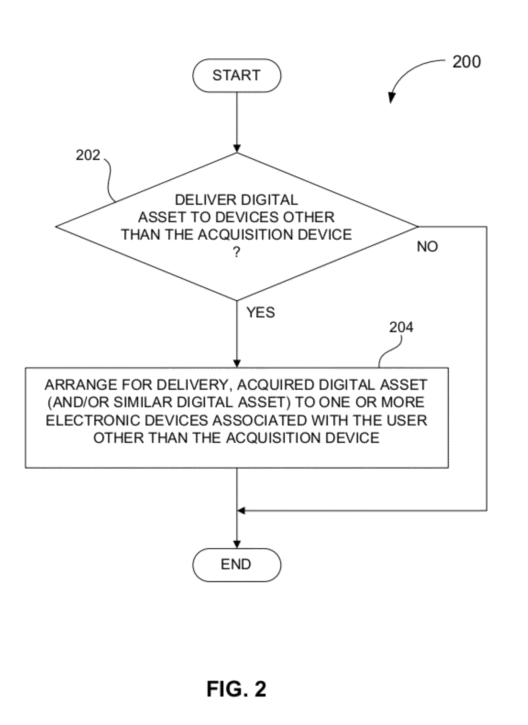 Intelligent Delivery and Acquisition of Digital Assets