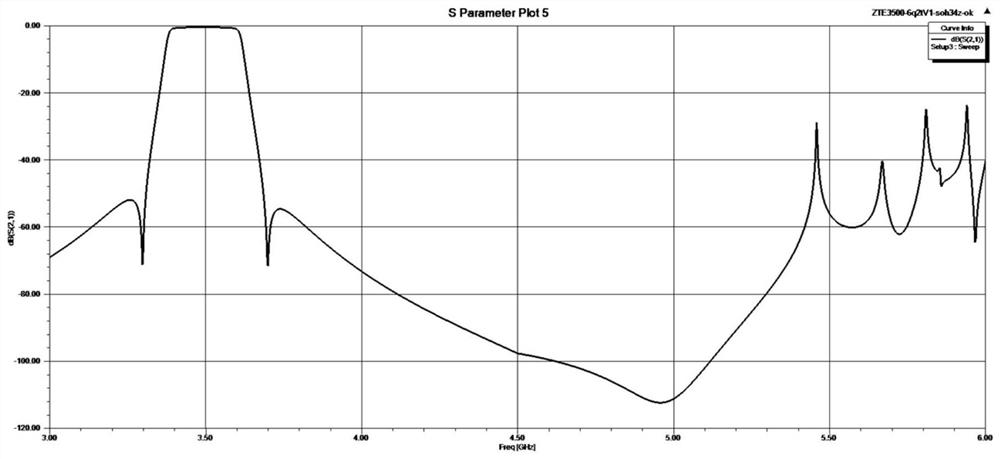 Dielectric waveguide filter