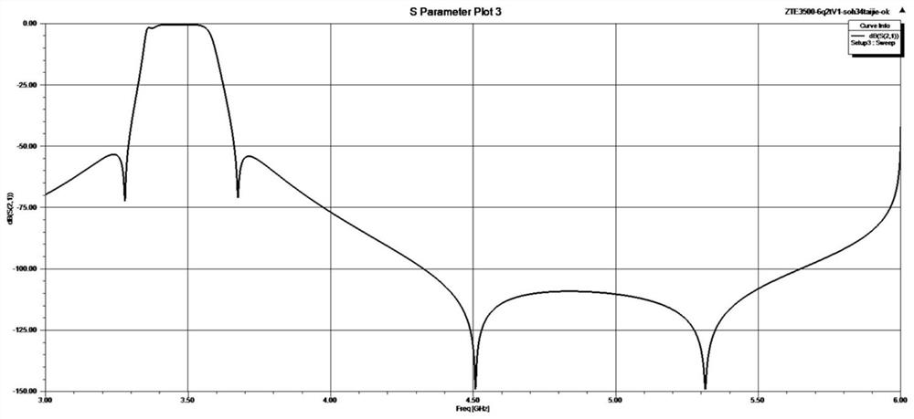 Dielectric waveguide filter