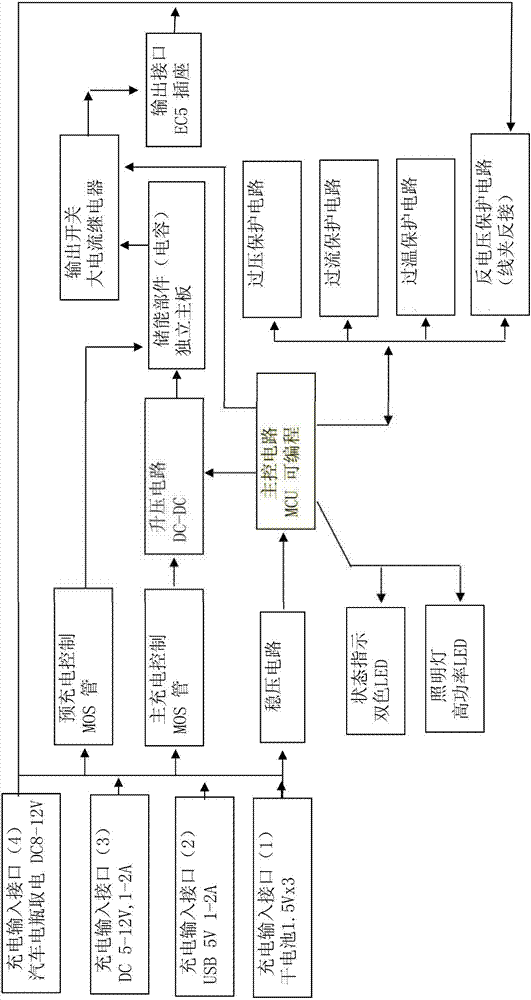 Energy storage module for automobile starting power supply