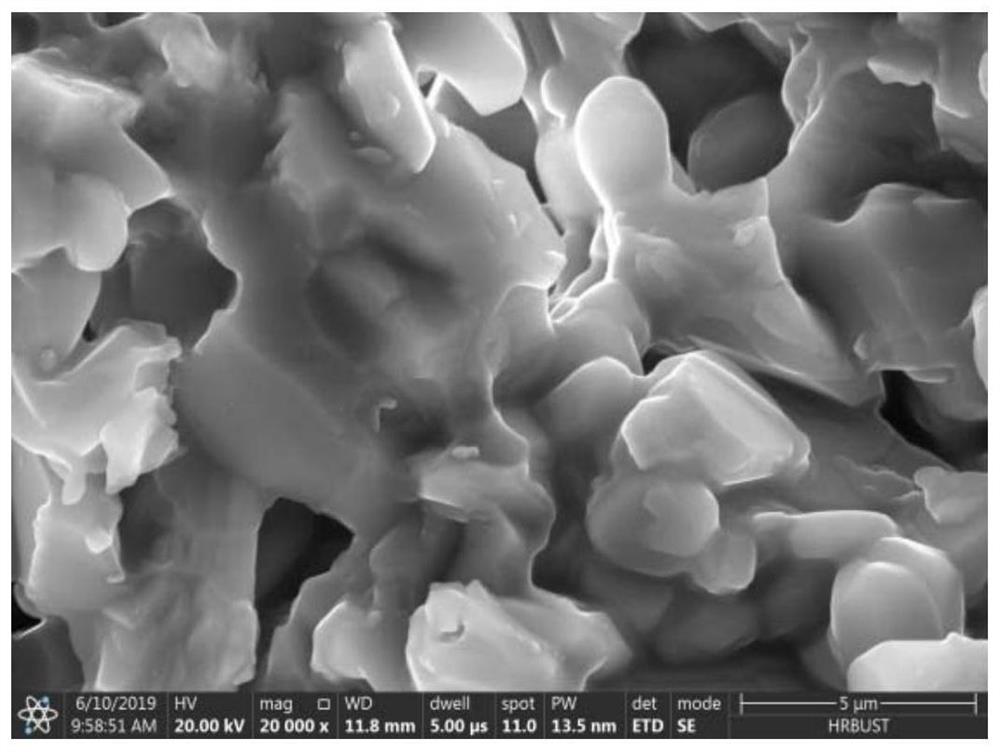 Preparation method of porous raw material for aluminum nitride crystal growth