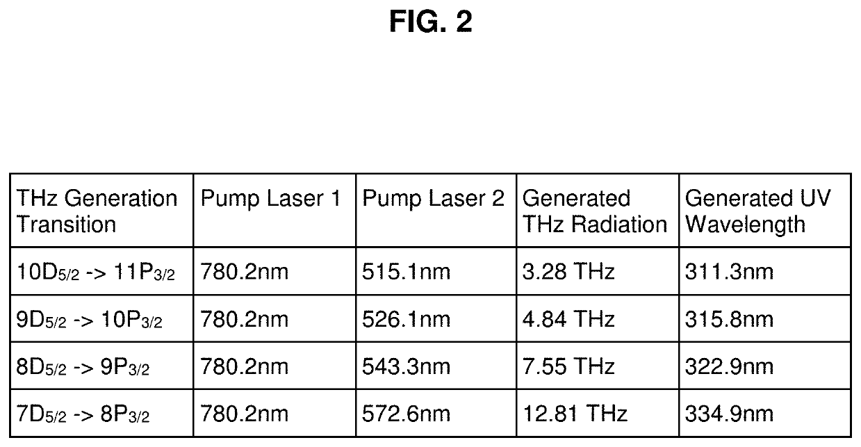 Continuous-wave terahertz generation via optically pumped rydberg states