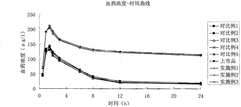 Solid quetiapine fumarate liposome preparation