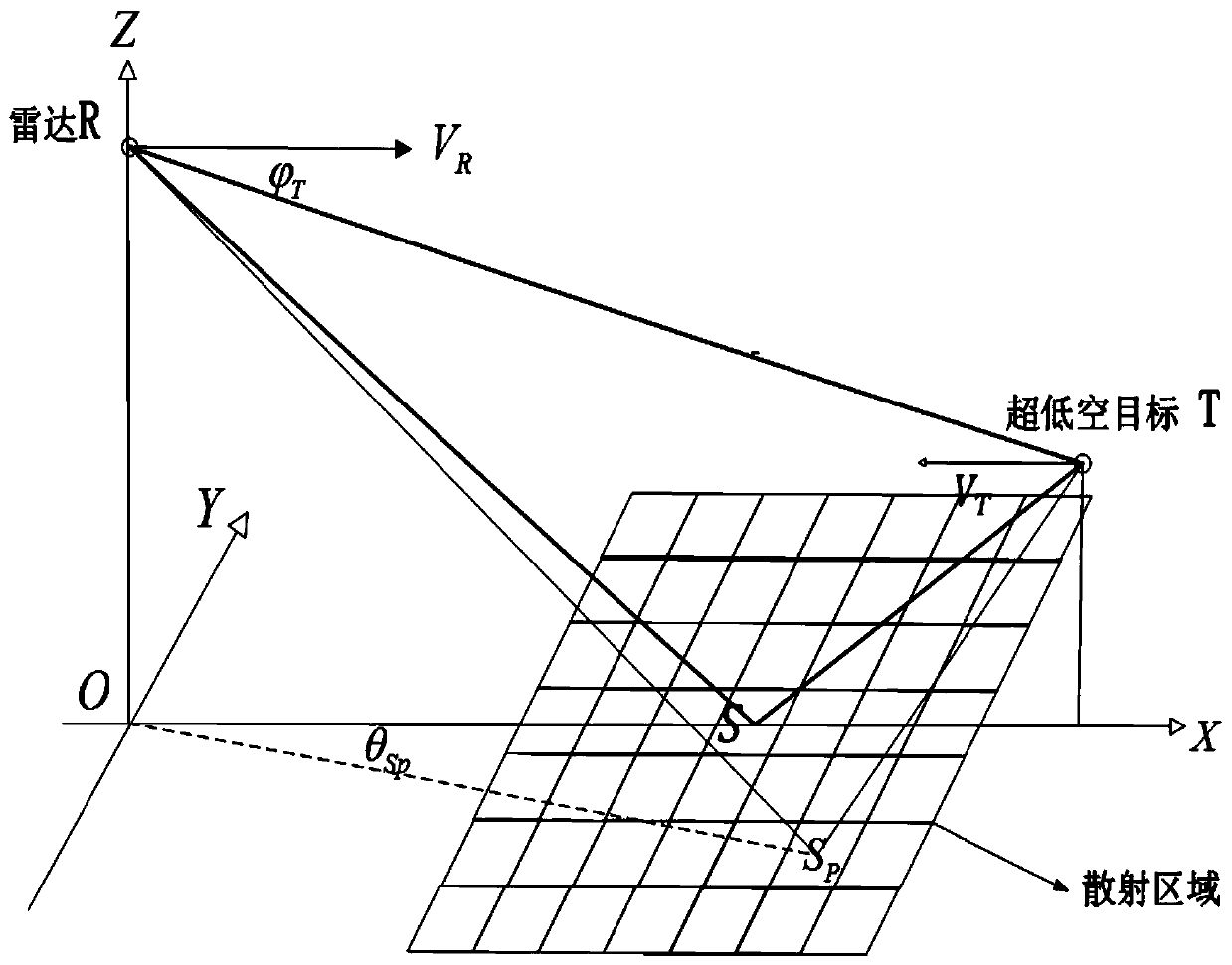 A Modeling Method for Ultra-low Altitude Target and Multipath Echo of Missile-borne PD System Radar