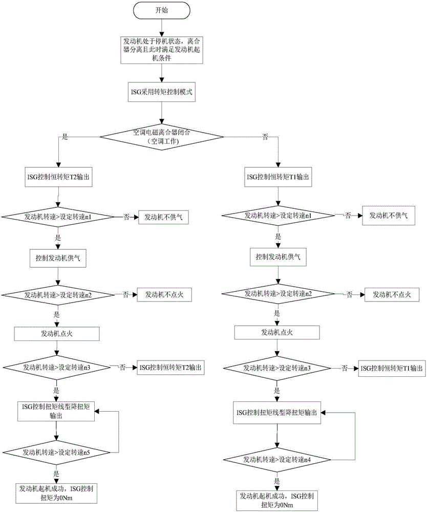 Quick starting method of hybrid electric vehicle engine